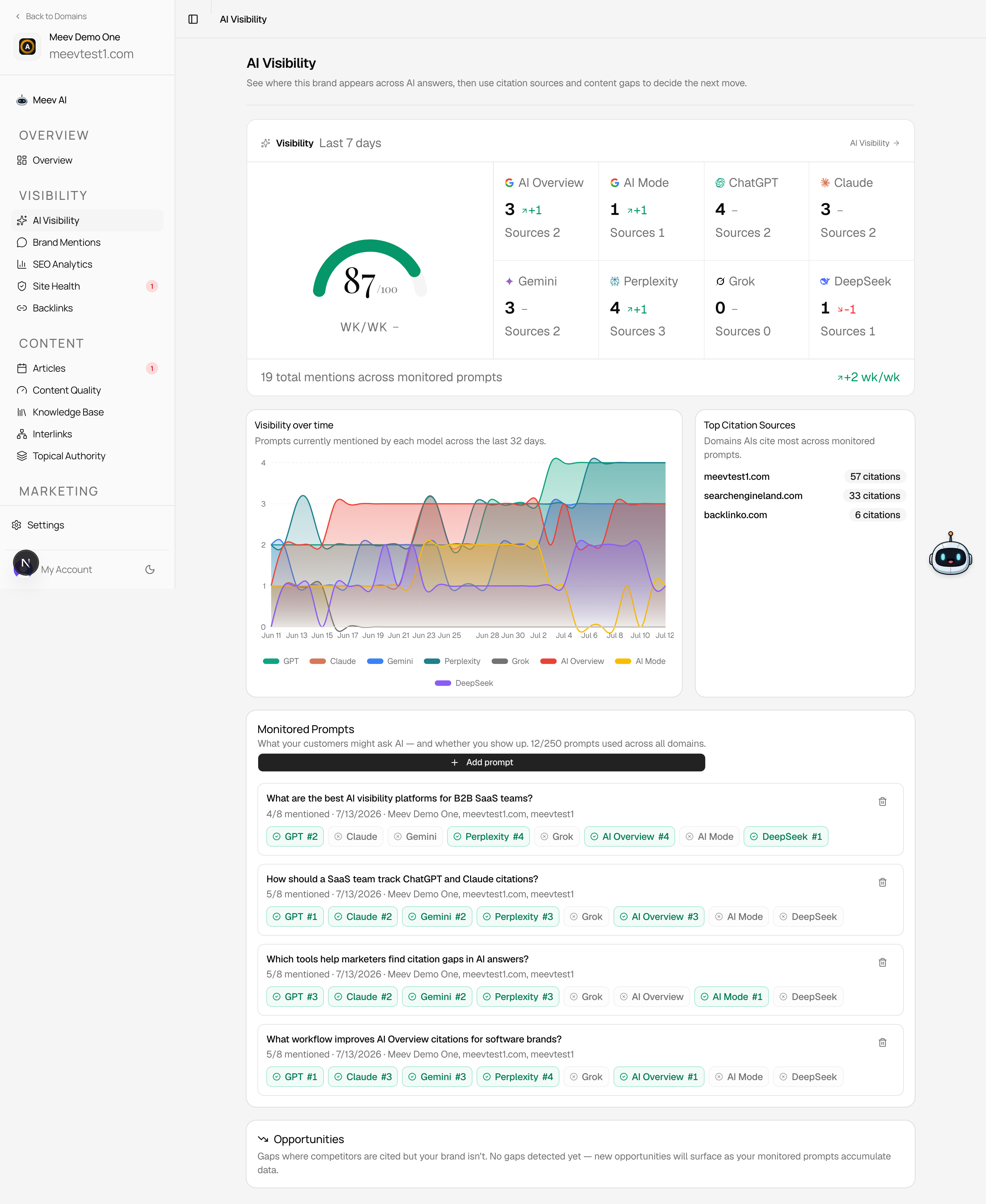 AI Visibility